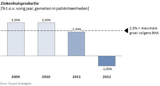 Gupta Strategists - Ziekenhuisproductie